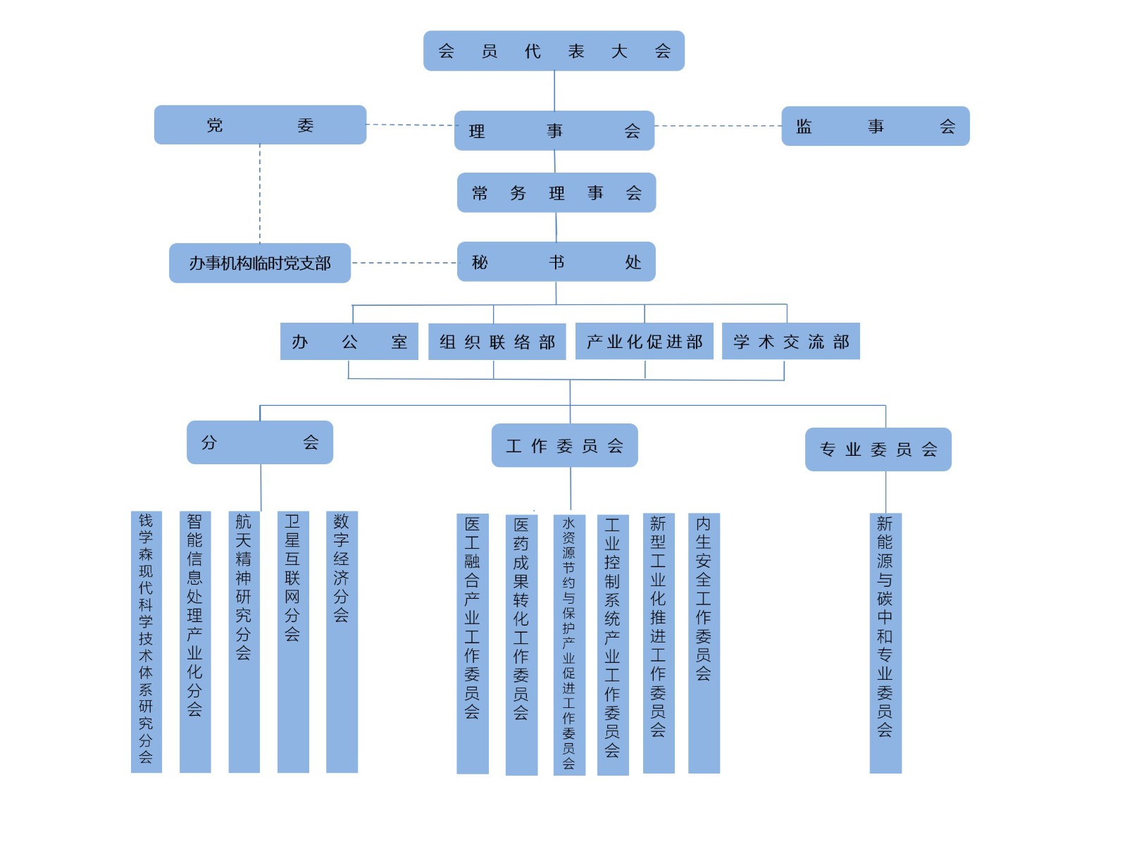202603组织机构图.jpg
